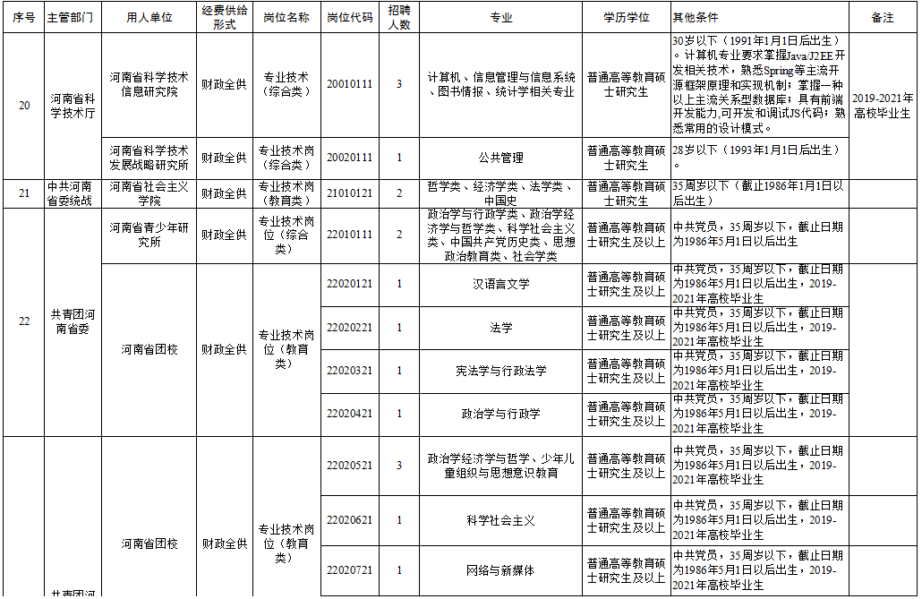 宣汉县级托养福利事业单位招聘启事