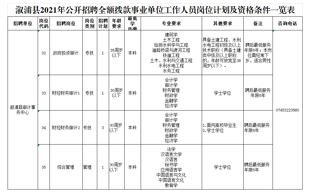 溆浦县康复事业单位人事任命推动康复事业再上新台阶