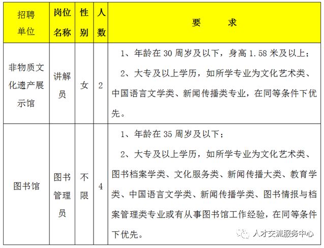 罗田县图书馆最新招聘信息与招聘细节深度解析