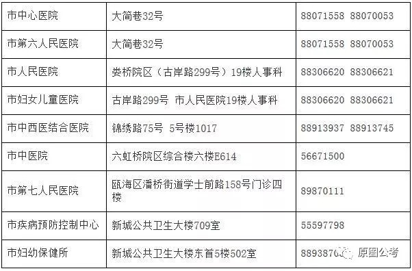 丰城市计生委最新招聘信息与招聘详解发布