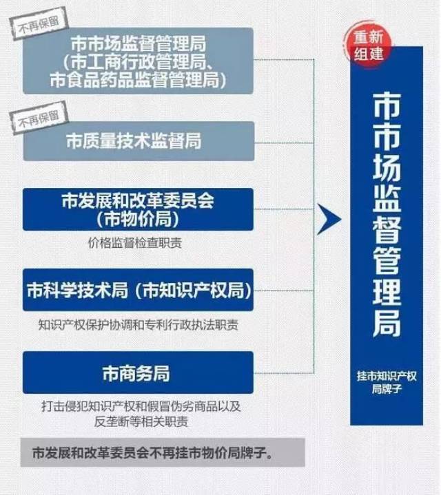 碑林区市场监督管理局最新发展规划概览