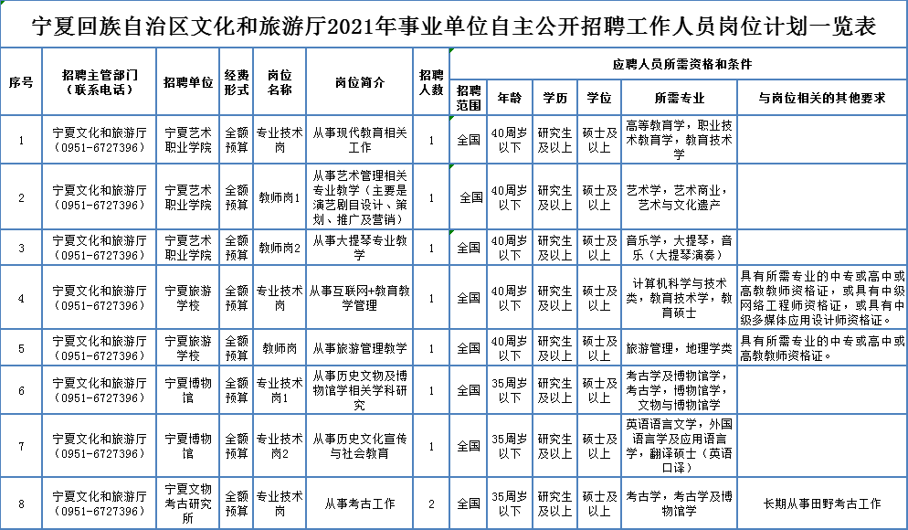 西乌珠穆沁旗康复事业单位最新动态及进展概况