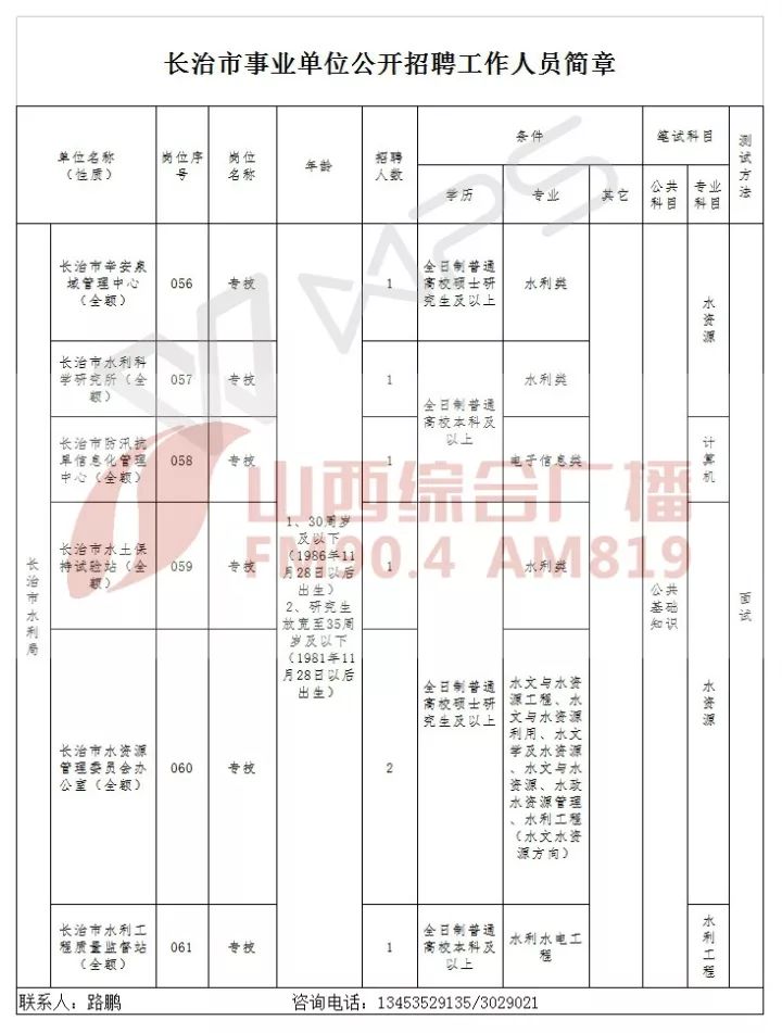 石楼县托养福利事业单位发展规划展望