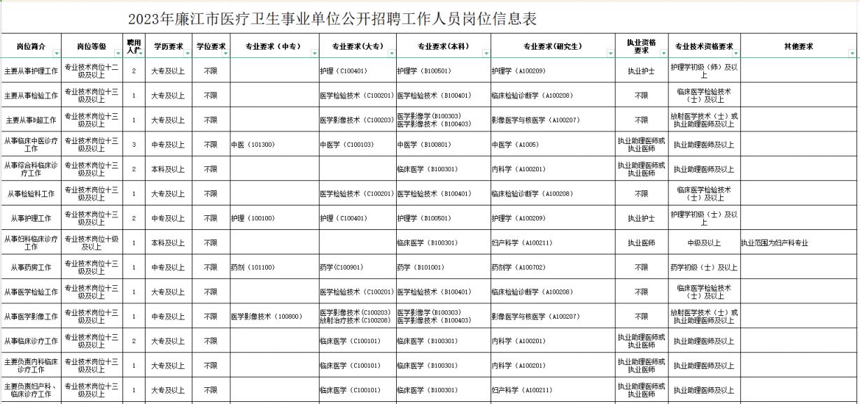 从化市康复事业单位招聘最新信息及内容探讨