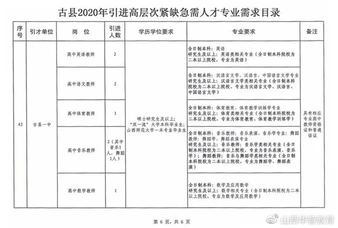 旬邑县成人教育事业单位最新项目研究概况