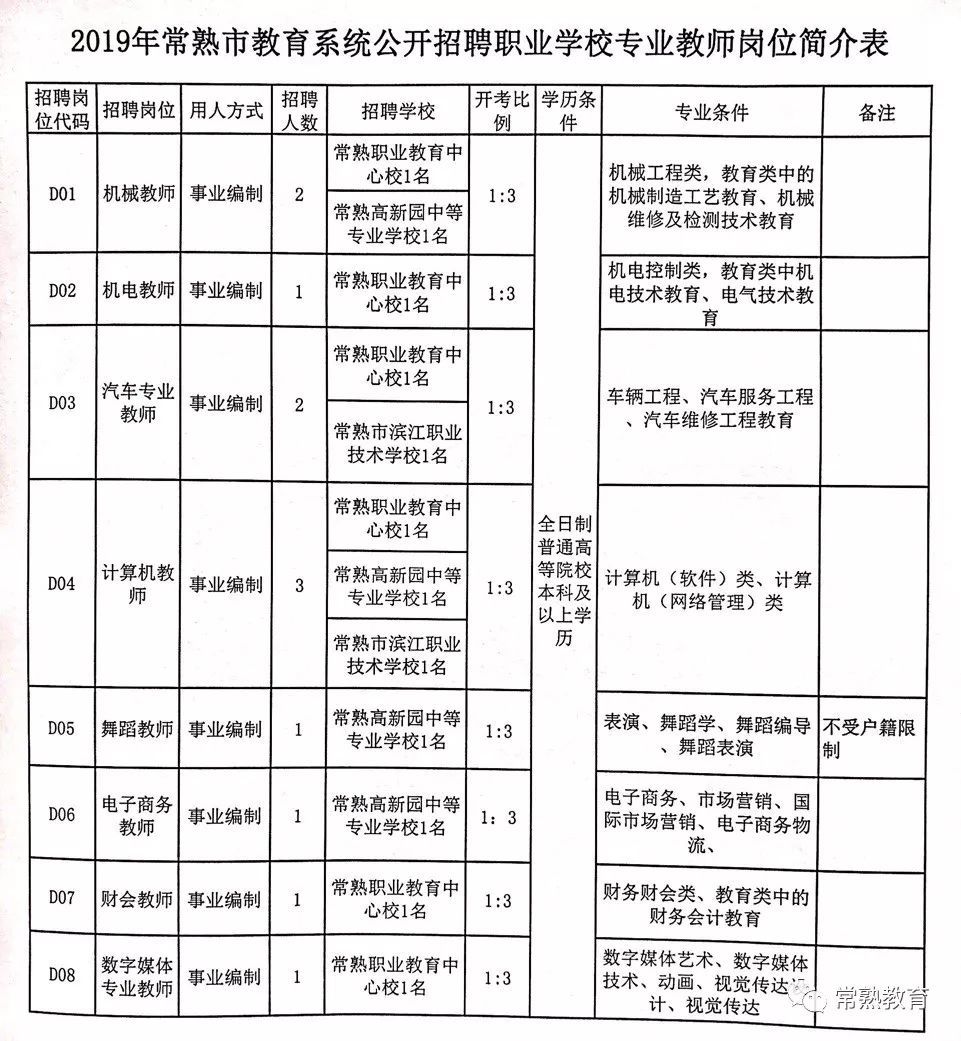 秀洲区特殊教育事业单位最新招聘信息及招聘趋势分析