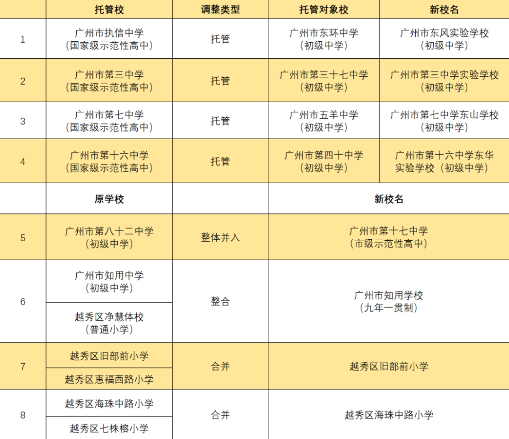 越秀区初中最新发展规划，塑造未来教育的蓝图