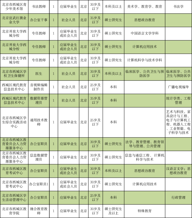 衡山县成人教育事业单位最新招聘信息概览