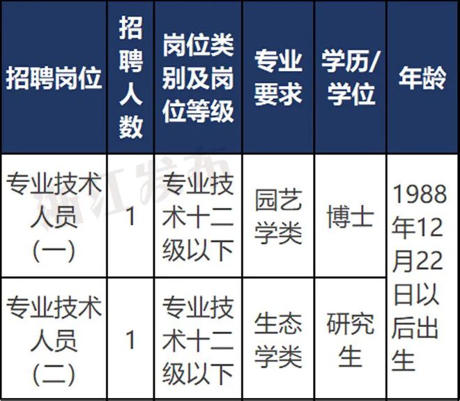 津南区科技局最新招聘信息与职业机会深度探讨