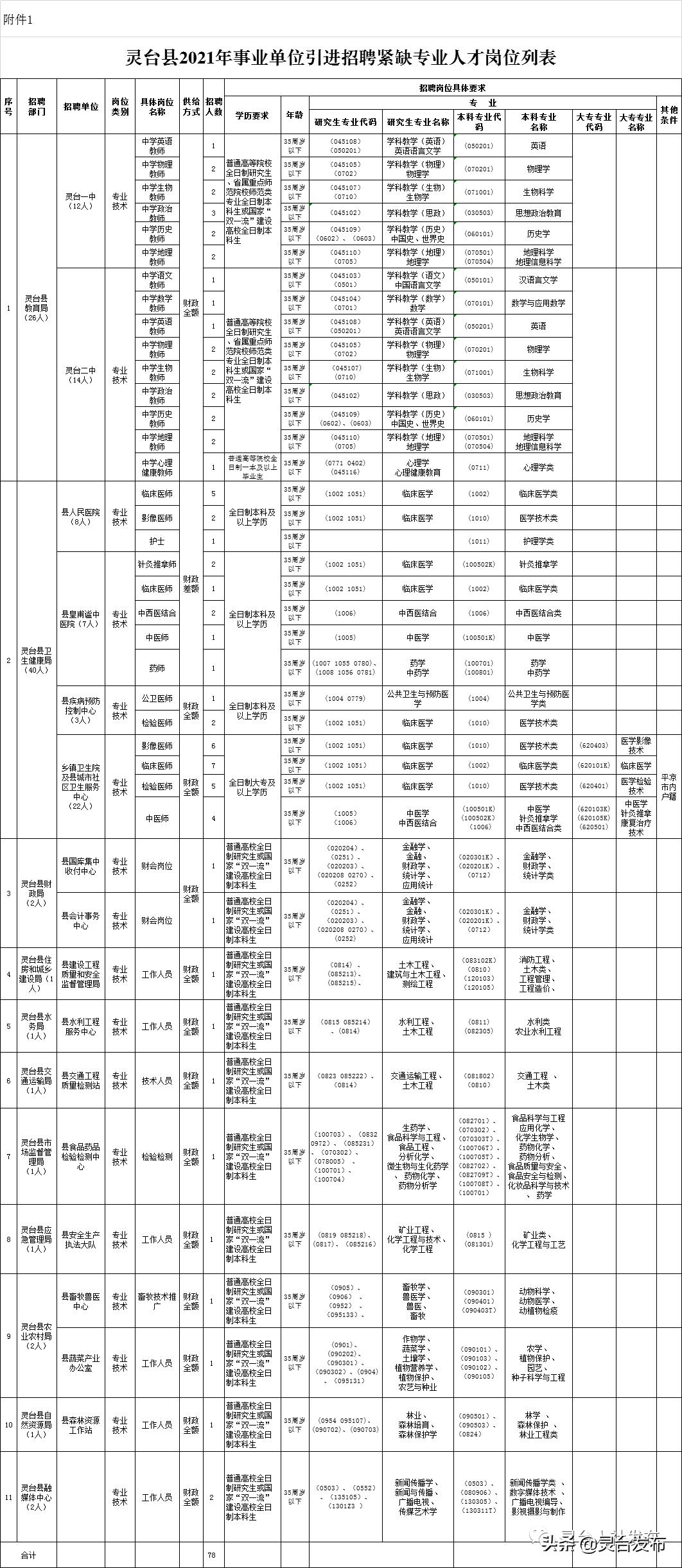 灵台县初中最新招聘信息全面解析