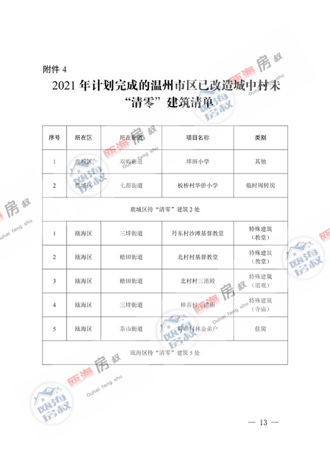 五丰铺林场最新天气预报