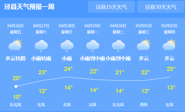 太平桥镇天气预报最新详解