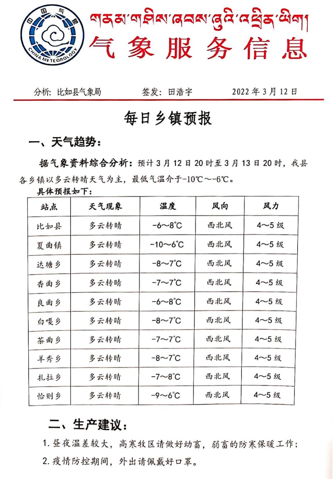 央巴村天气预报更新