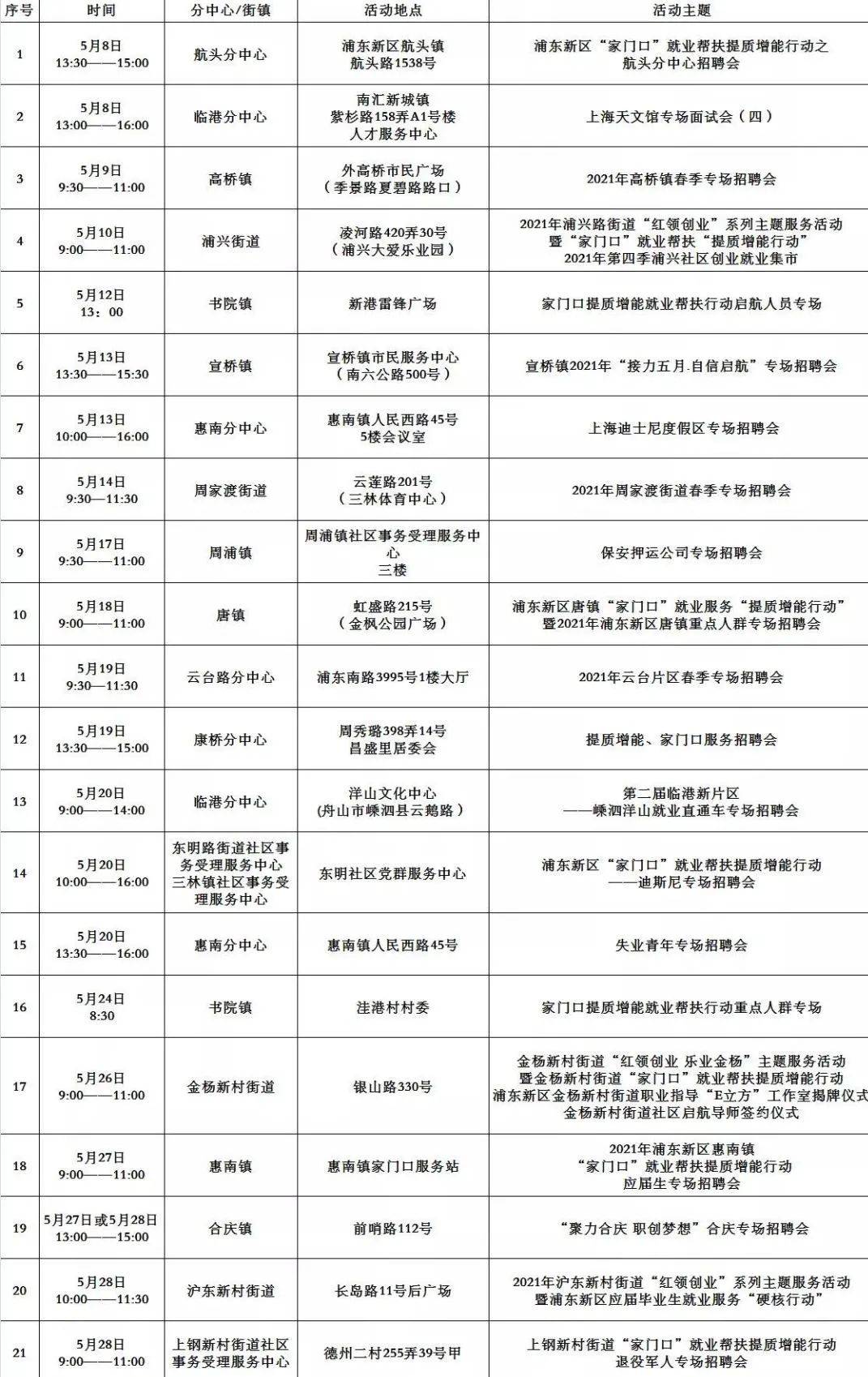 万山特区级托养福利事业单位招聘启事概览