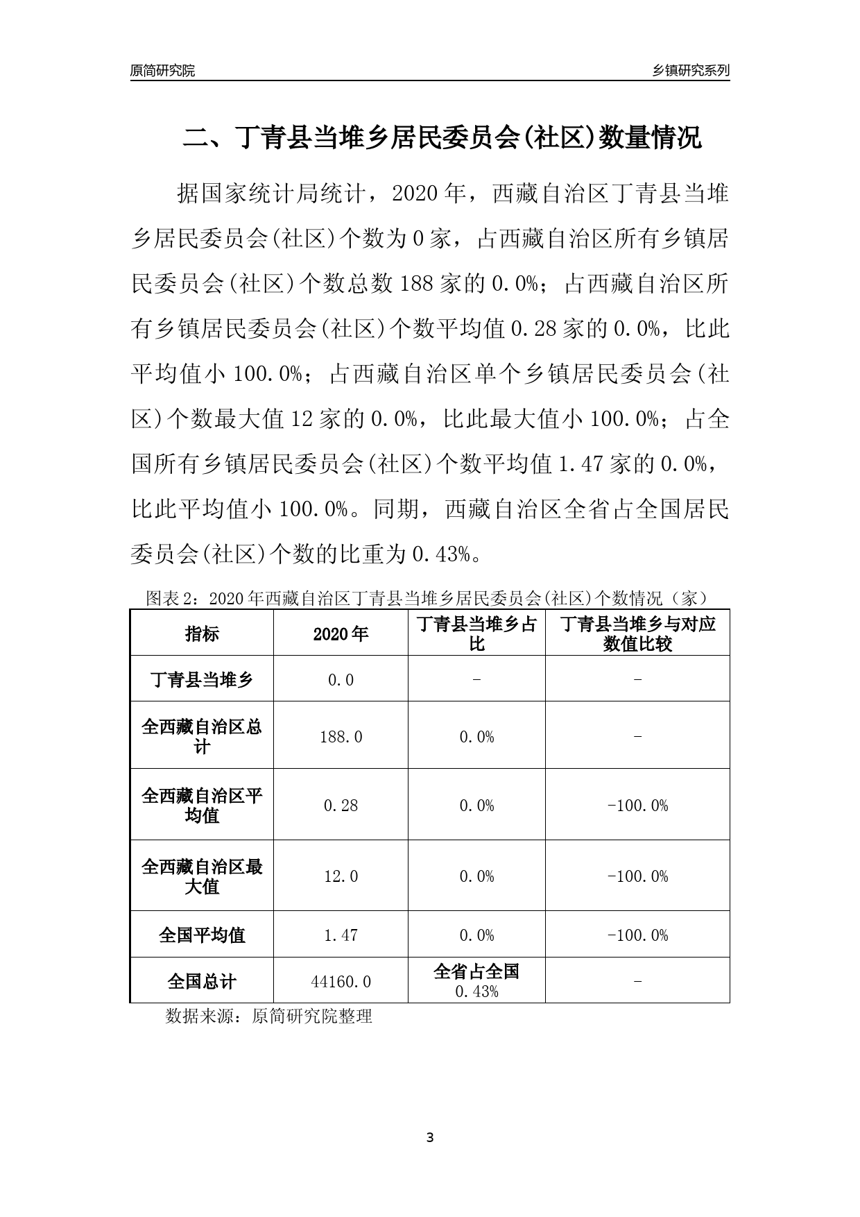 丁青县计划生育委员会发展规划展望，未来展望与行动指南