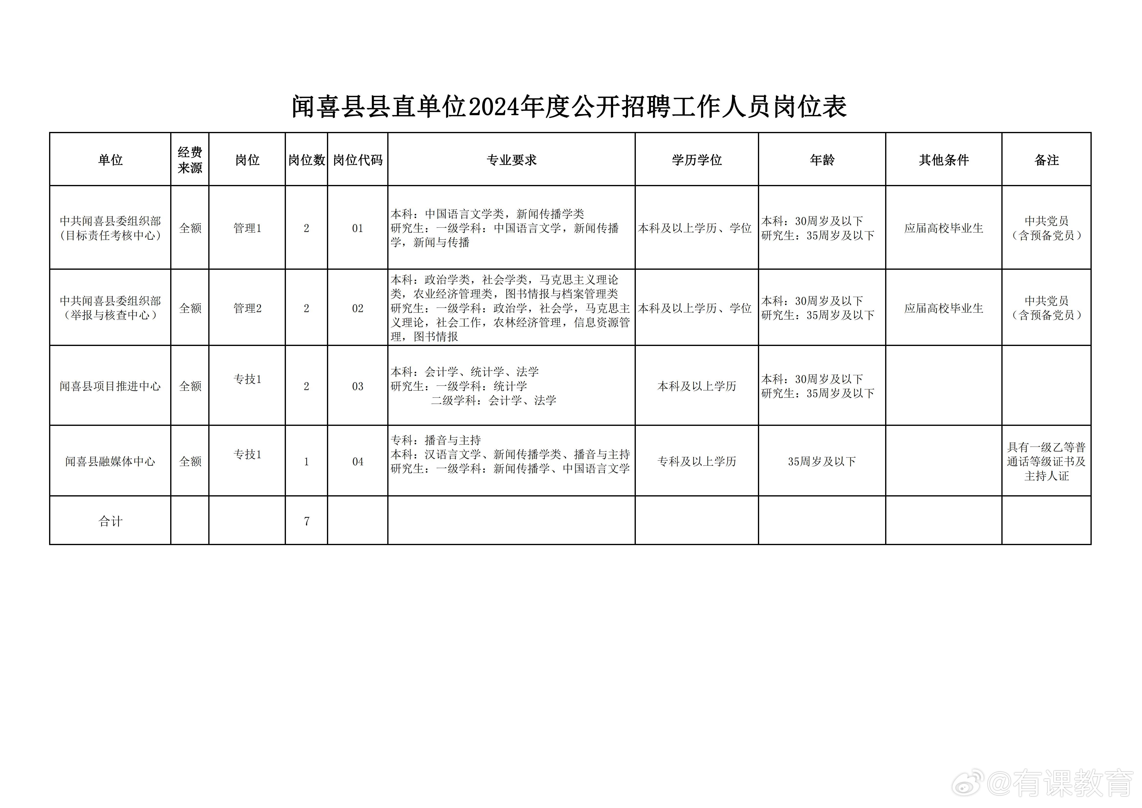 古丈县数据和政务服务局招聘公告详解