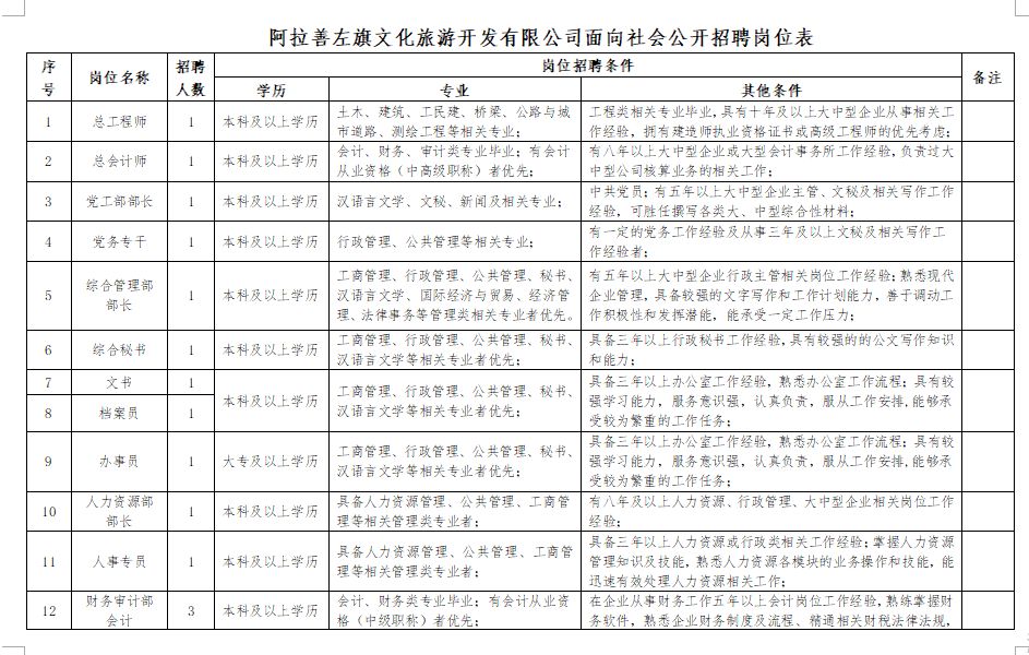 安多县文化广电体育和旅游局招聘公告及详细信息解读