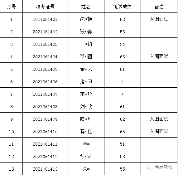 月湖区级托养福利事业单位招聘启事概览