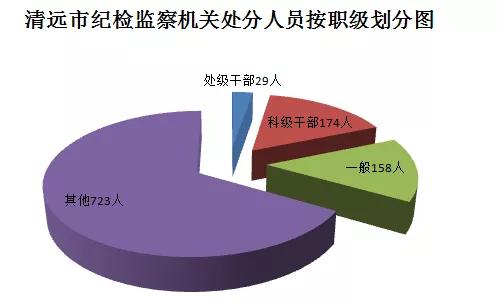 佛冈县数据和政务服务局最新动态速递