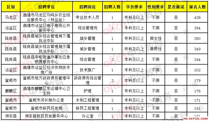 泌阳县级托养福利事业单位招聘启事