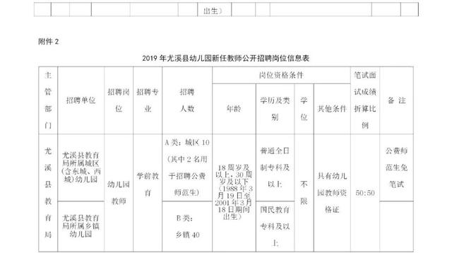 尤溪县小学最新招聘公告概览