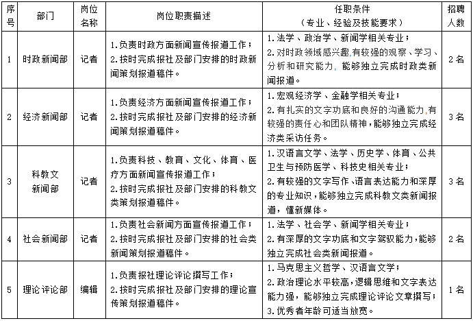 白河县统计局最新招聘启事概览