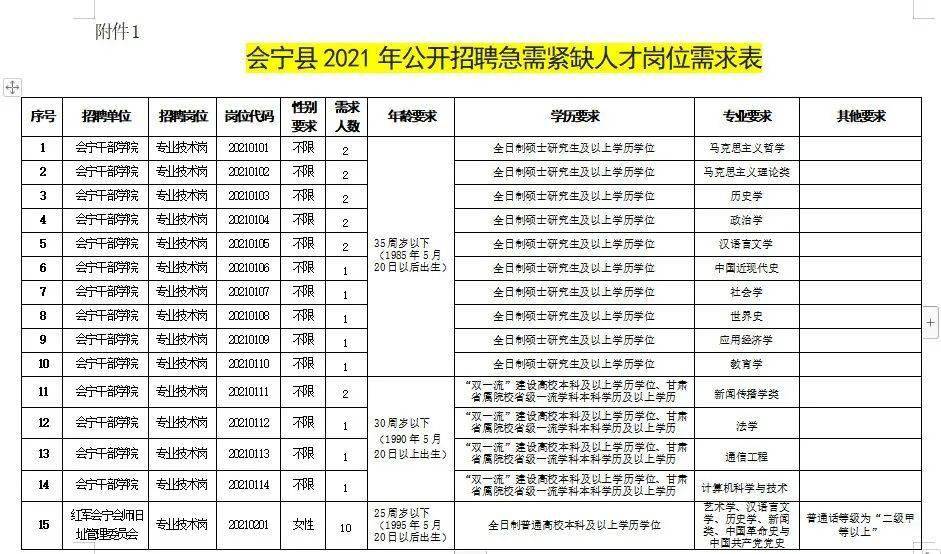 弥渡县级托养福利事业单位招聘启事