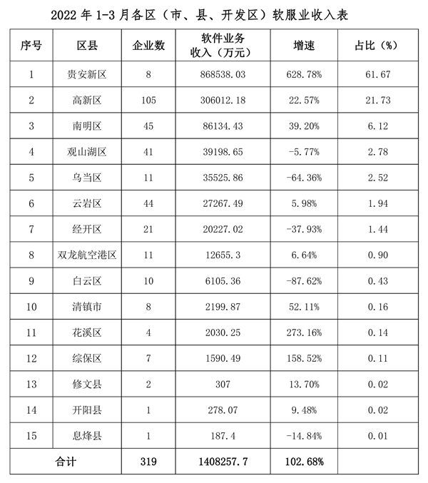 乳源瑶族自治县数据和政务服务局发展规划探讨