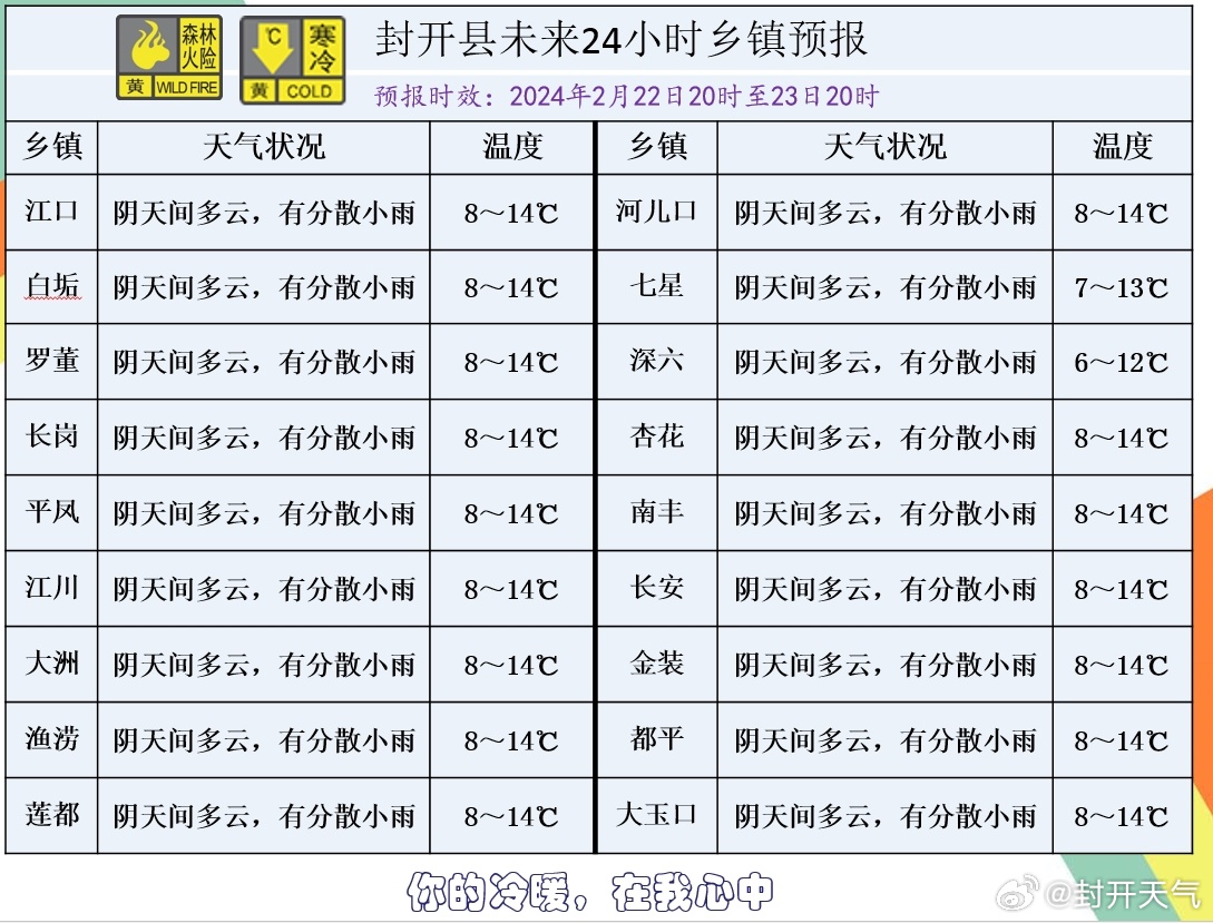 十字卡村最新天气预报