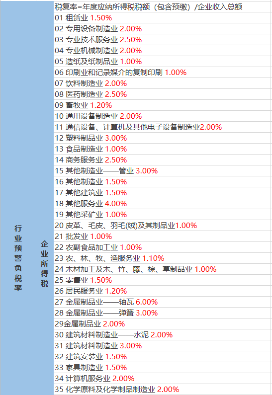 粤海街道天气预报更新通知