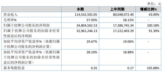 曲阳县数据和政务服务局最新项目进展报告