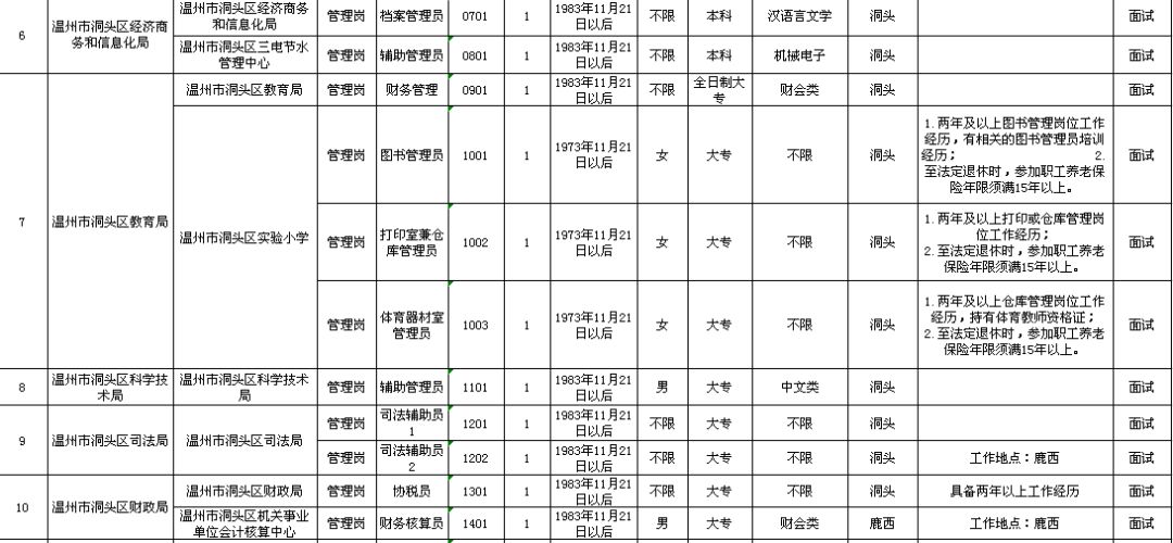 朝阳县级托养福利事业单位发展规划展望