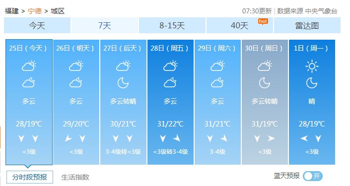 王儿村民委员会最新天气预报