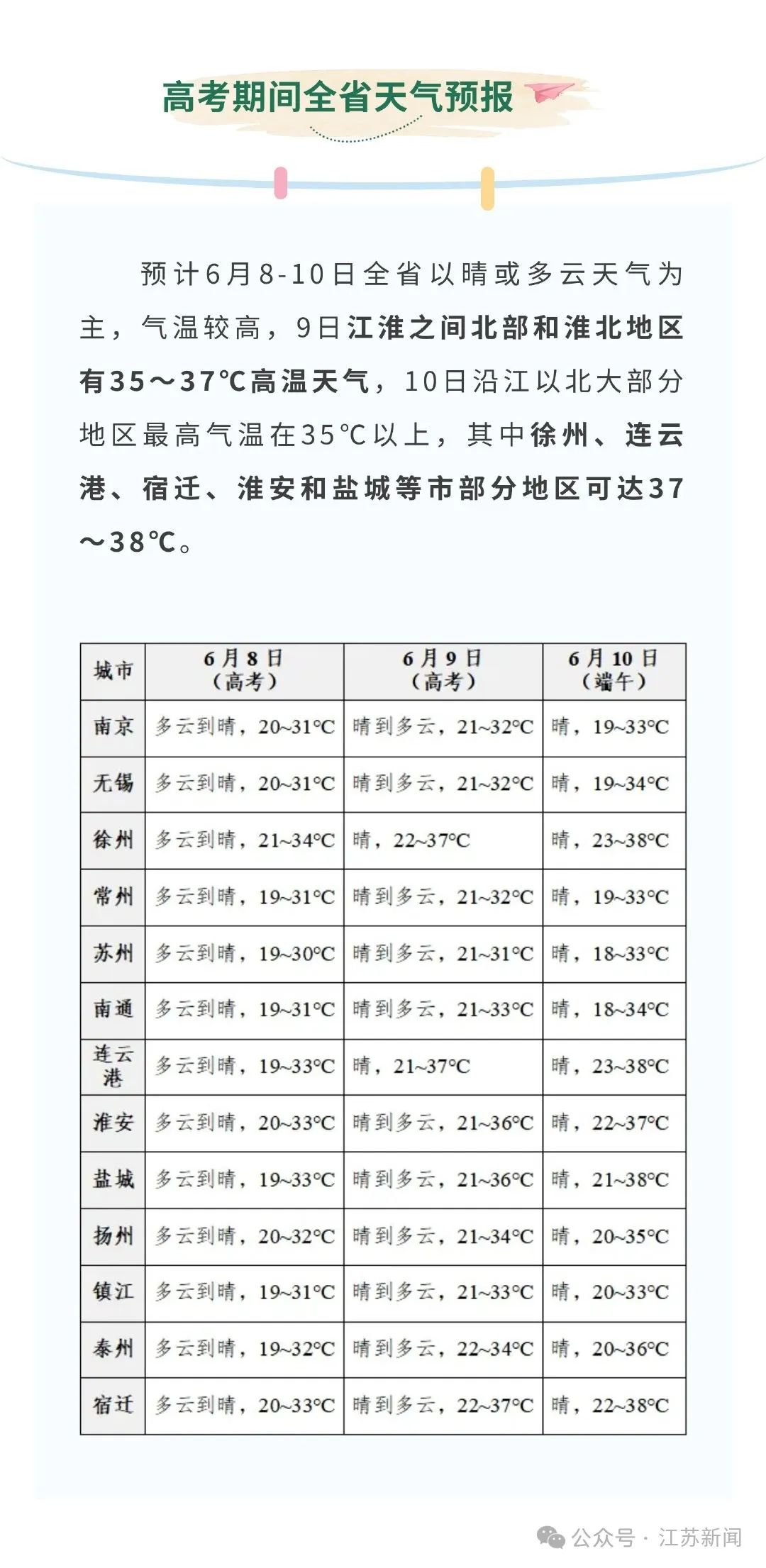 徐顶乡天气预报更新通知