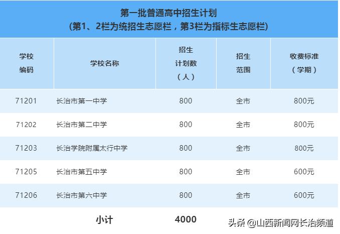 沁县初中最新项目，迈向教育现代化的新篇章启动