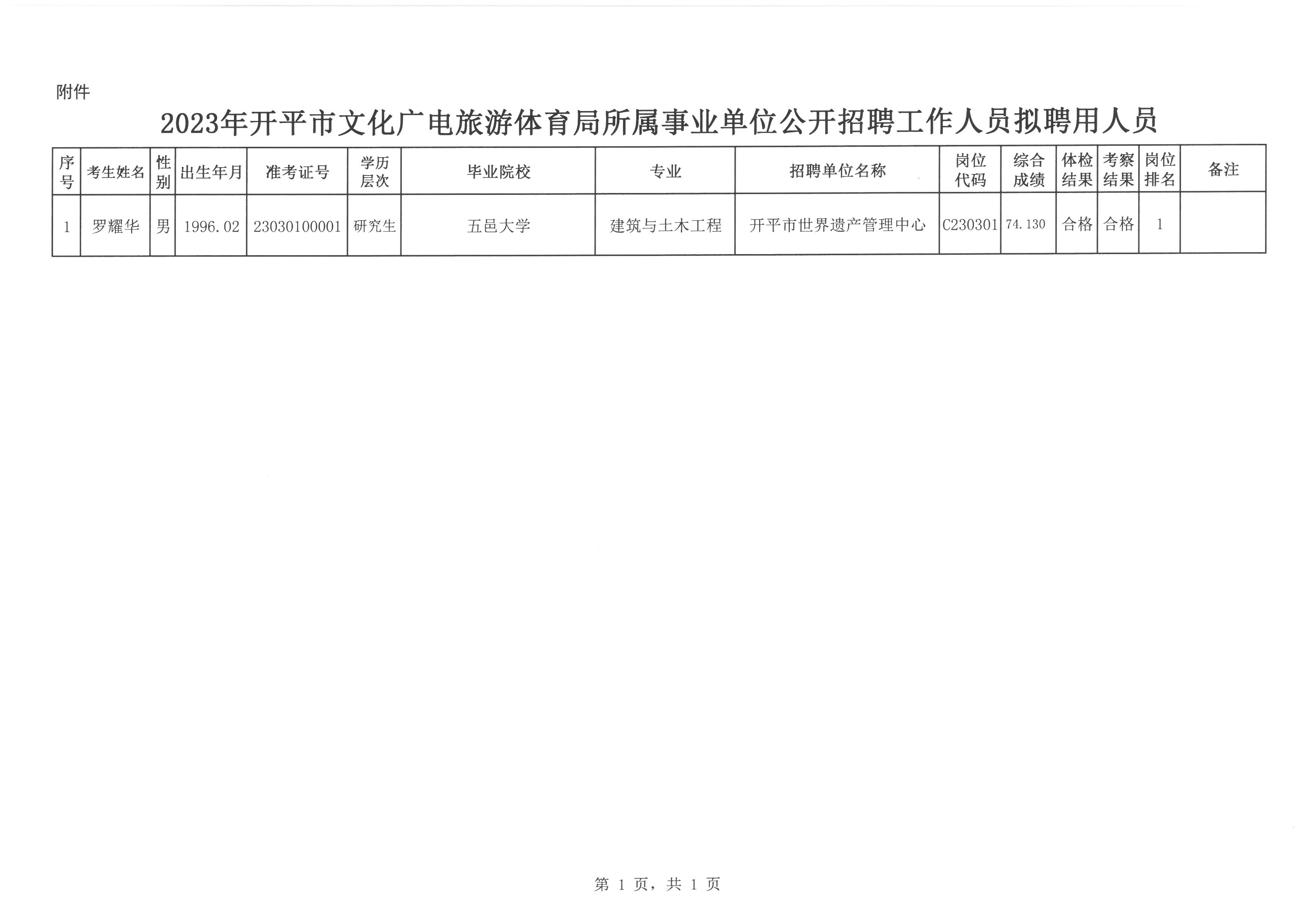 忻府区文化广电体育和旅游局招聘启事概览