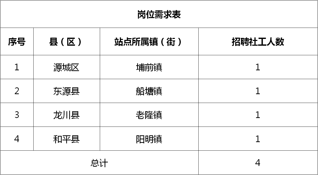 增城市科技局最新招聘信息与职场动态速递