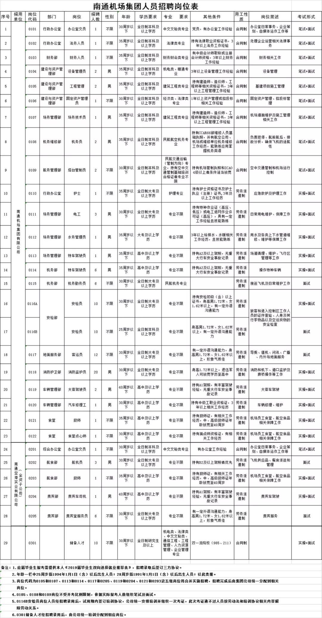 启东市小学最新招聘信息概览