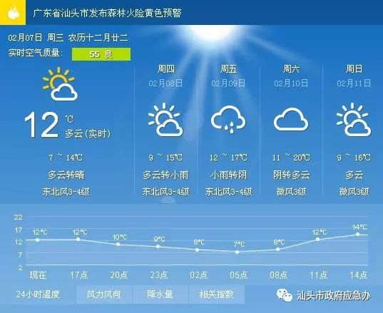 祁仪乡天气预报更新通知