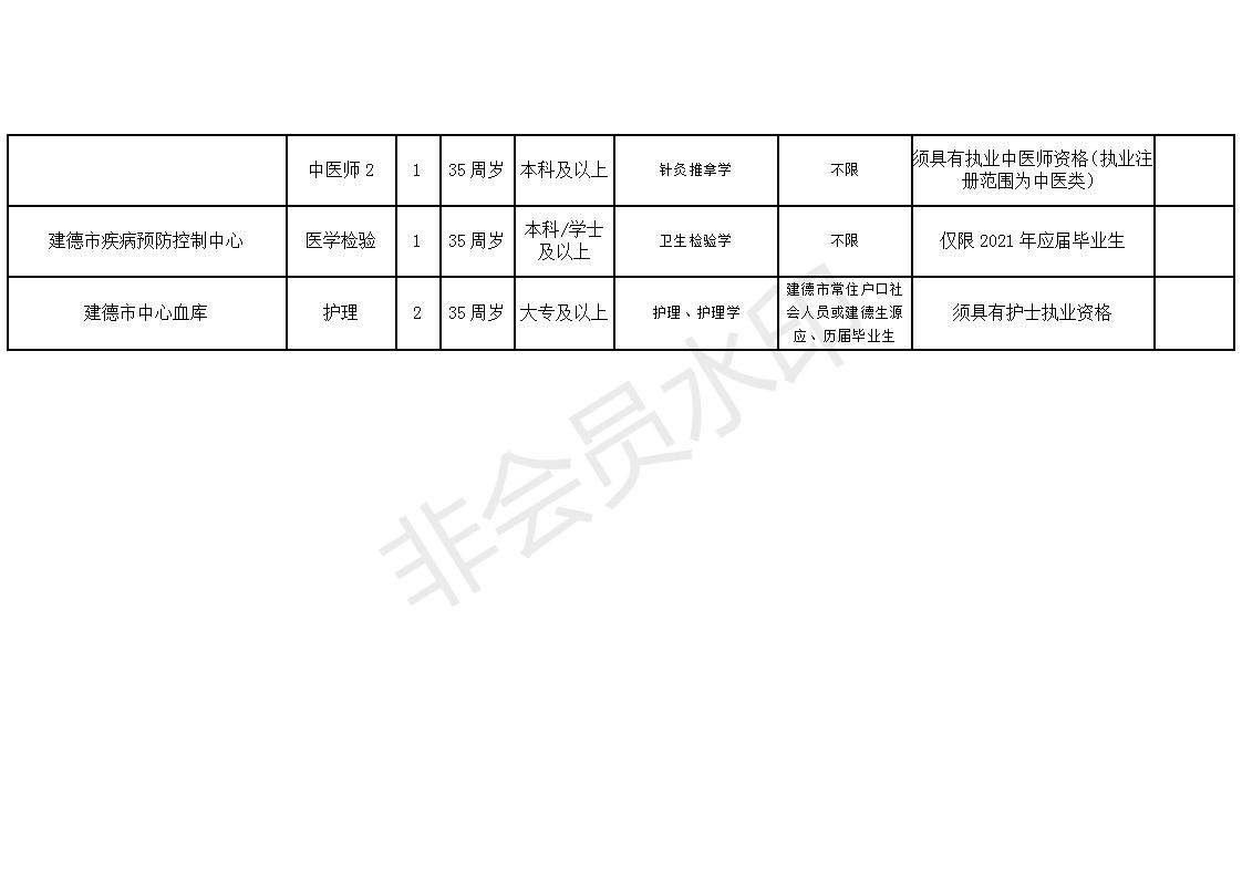 荥阳市康复事业单位招聘新信息，岗位、要求及影响分析