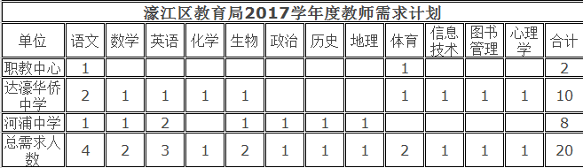 濠江区特殊教育事业单位招聘最新信息解析