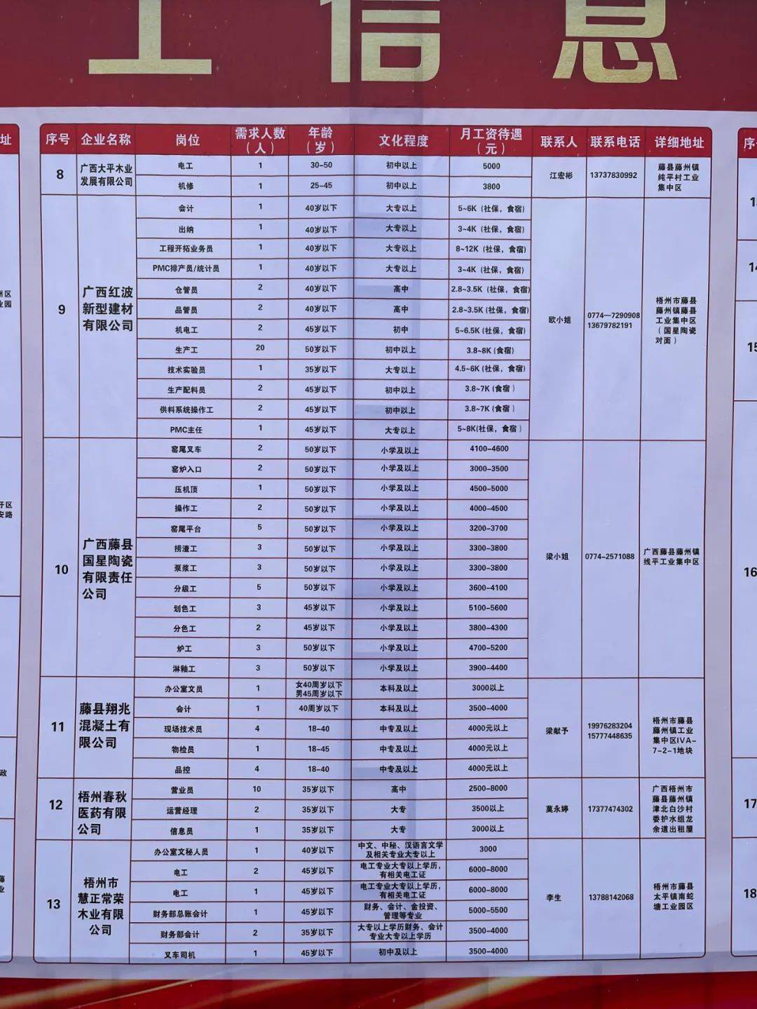 思明区托养福利事业单位招聘启事概览