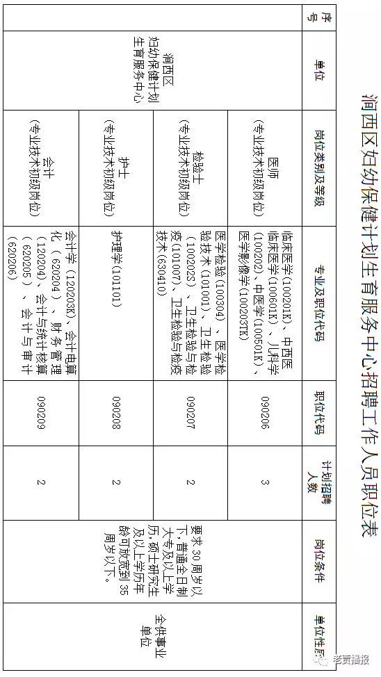 涧西区文化局人事任命动态更新