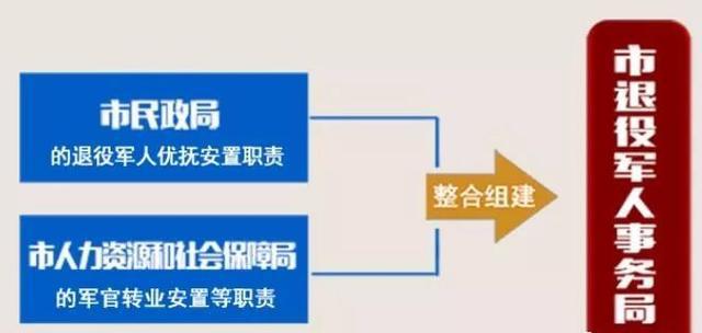 溧阳市退役军人事务局最新发展规划，构建卓越服务，推动退役军人事业蓬勃发展