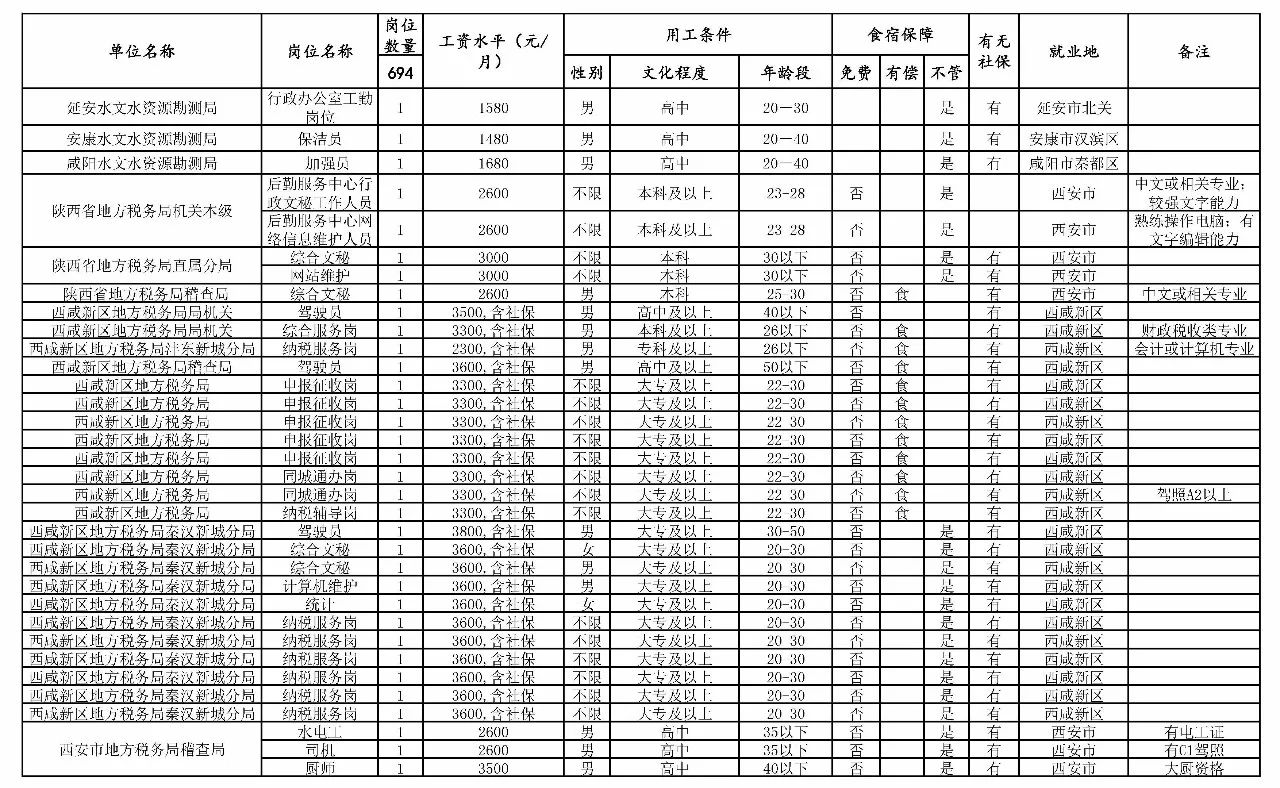 措勤县级托养福利事业单位最新项目，托起幸福的明天