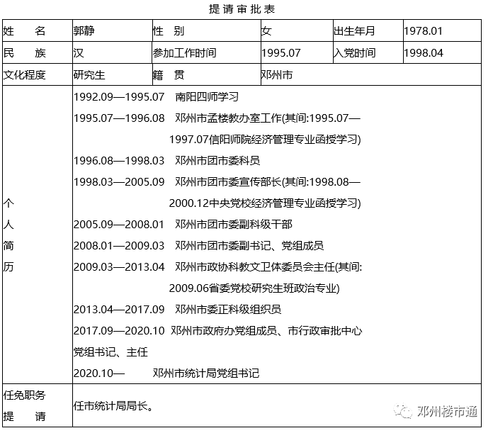 邓州市科技局人事任命激发创新活力，推动城市高质量发展新篇章