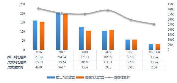 西乡塘区数据和政务服务局领导团队最新概况