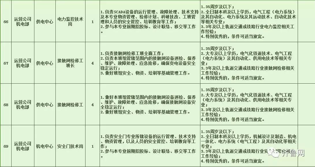 花溪区特殊教育事业单位最新招聘概况概览