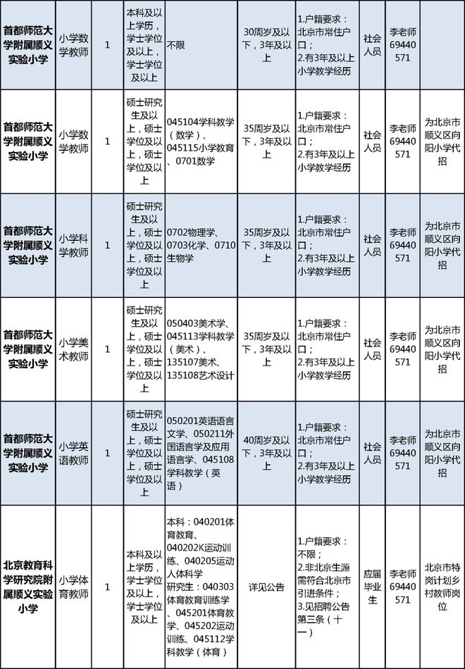 顺义区小学最新招聘信息概览