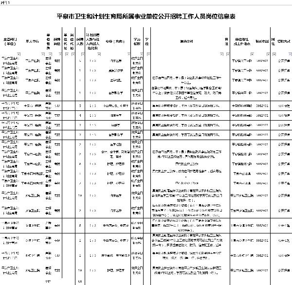 平顺县级托养福利事业单位最新招聘信息及其相关内容探讨